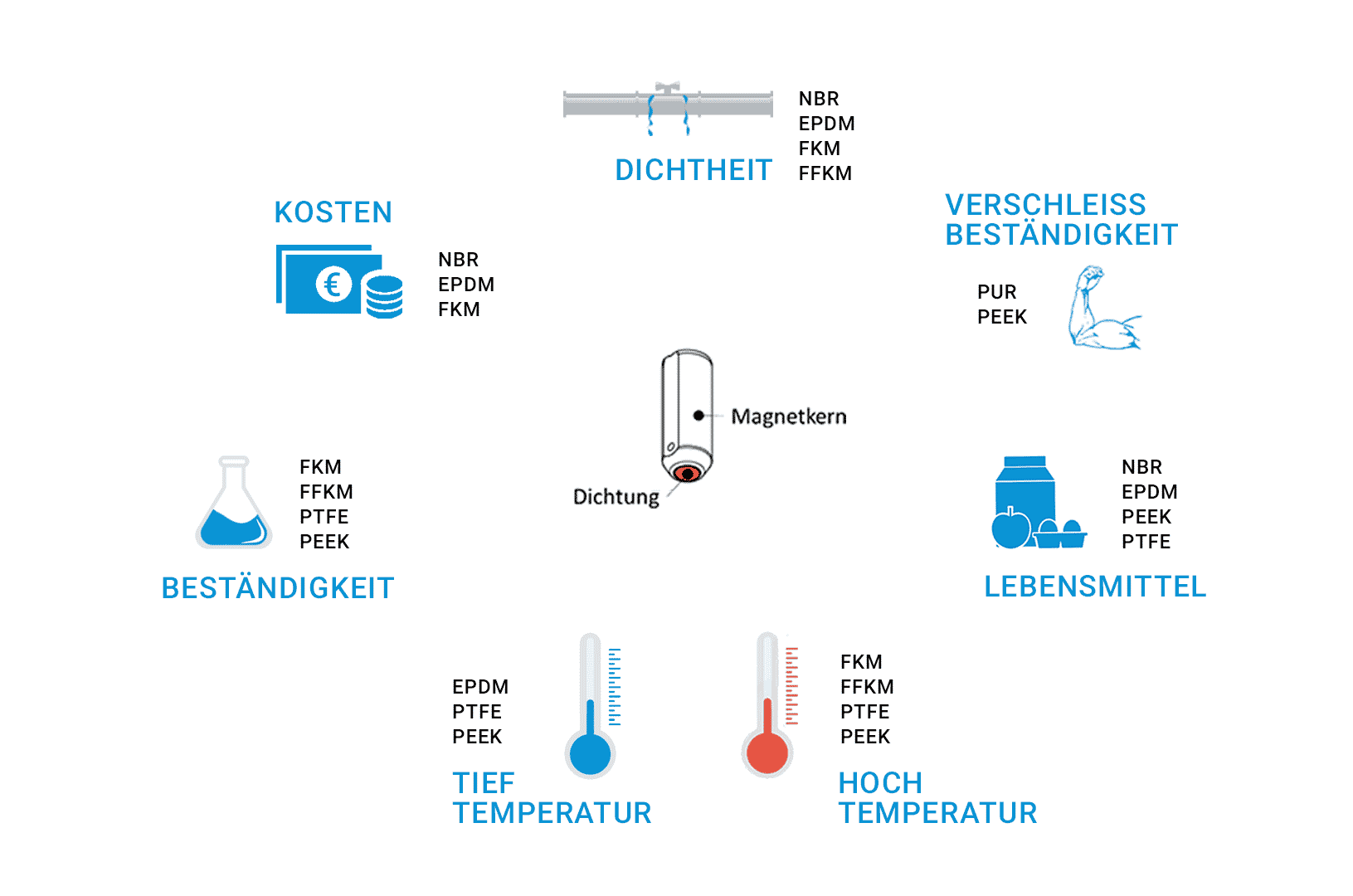 Ein10 Schwenken Öl Kraftstoff Passend Zu 45 Grad E... - Grandado
